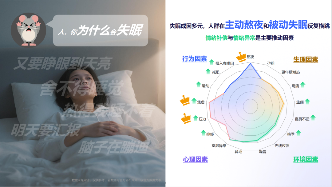 改善睡眠